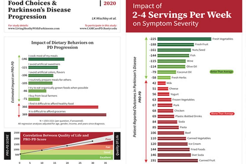 Making Progress on Parkinson’s Disease